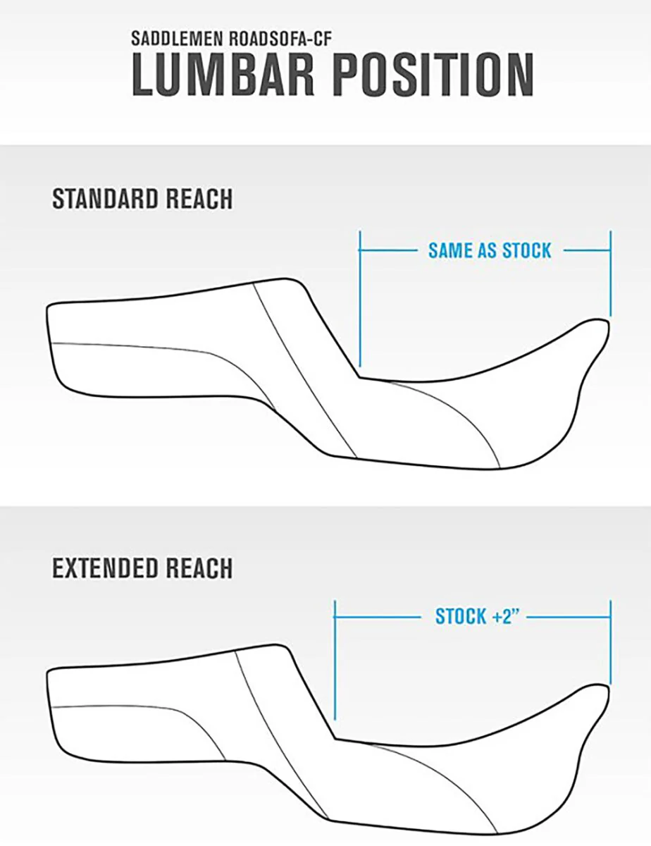 SADDLEMEN Selle Honeycomb RoadSofa - bleu - Image 4